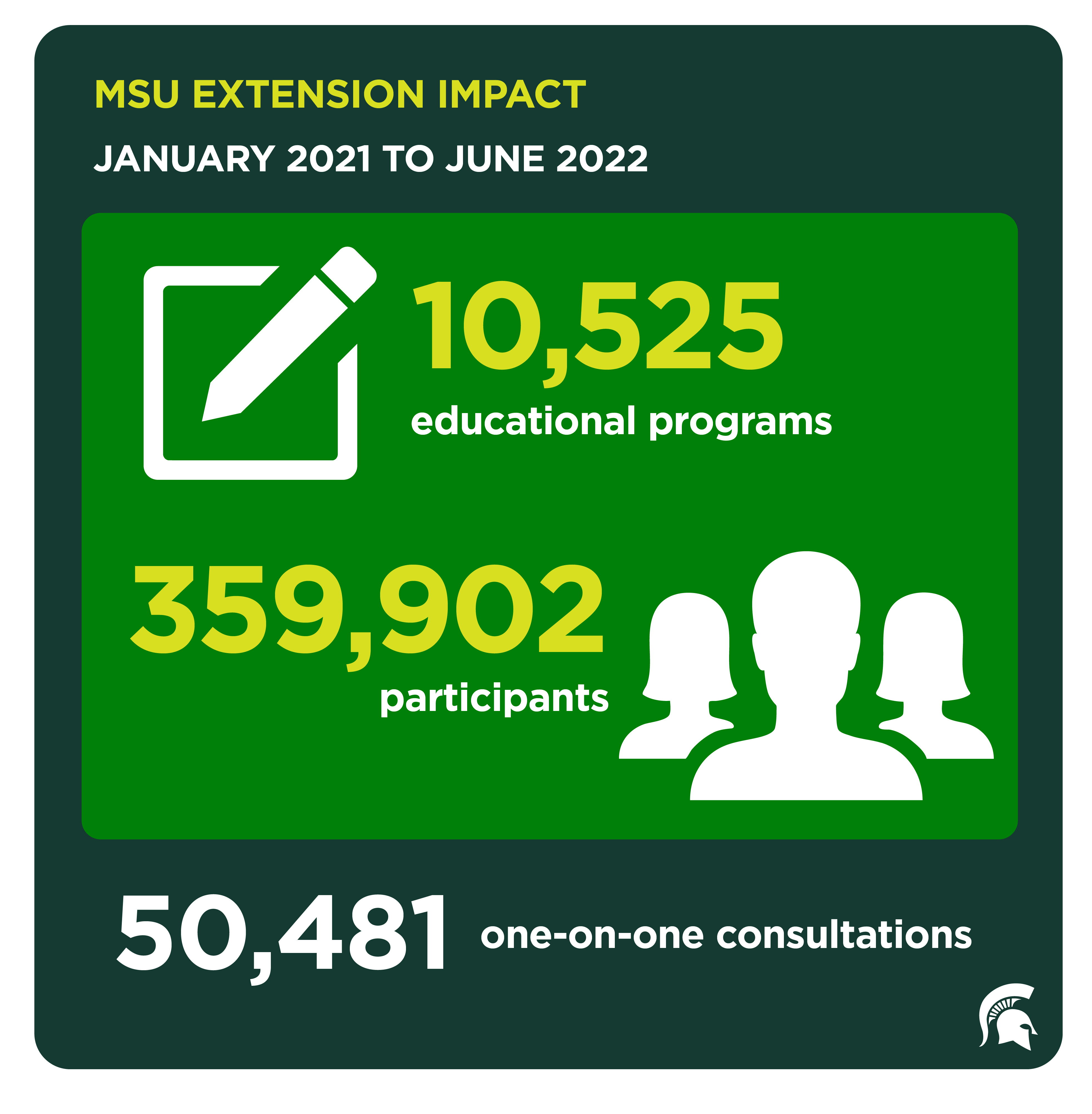 MSU AgBioResearch And MSU Extension Legislative Report - AgBioResearch